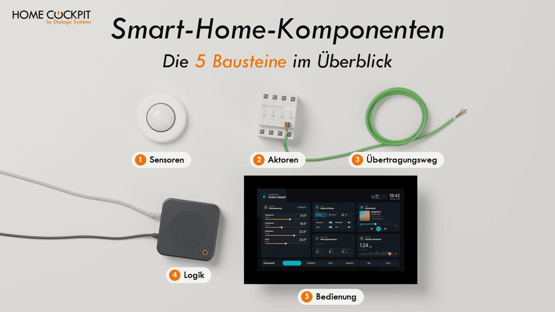 Smart Home Components: The 5 building blocks at a glance