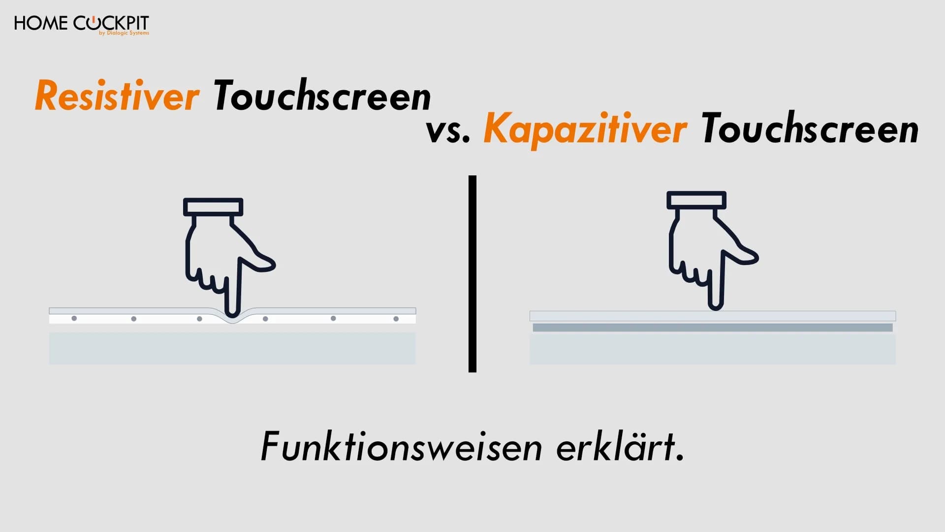 Resistiver vs. kapazitiver Touchscreen: Unterschied fürs Smart Home